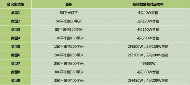 會議室音響系統(tǒng)怎樣布局呢？