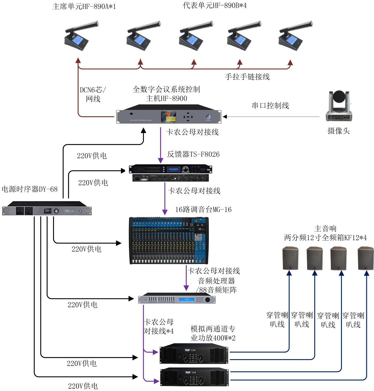 會(huì)議室手拉手話(huà)筒發(fā)言攝像跟蹤系統(tǒng)如何構(gòu)成